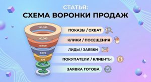 Изучаем вашу целевую аудиторию