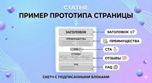 Анализируем и создаём прототип сайта