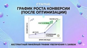 Анализ конверсии сайта - очень важен для нас