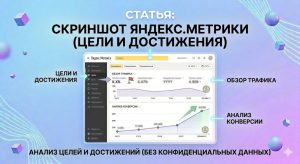 Результаты конверсии сайта постоянно отслеживаем
